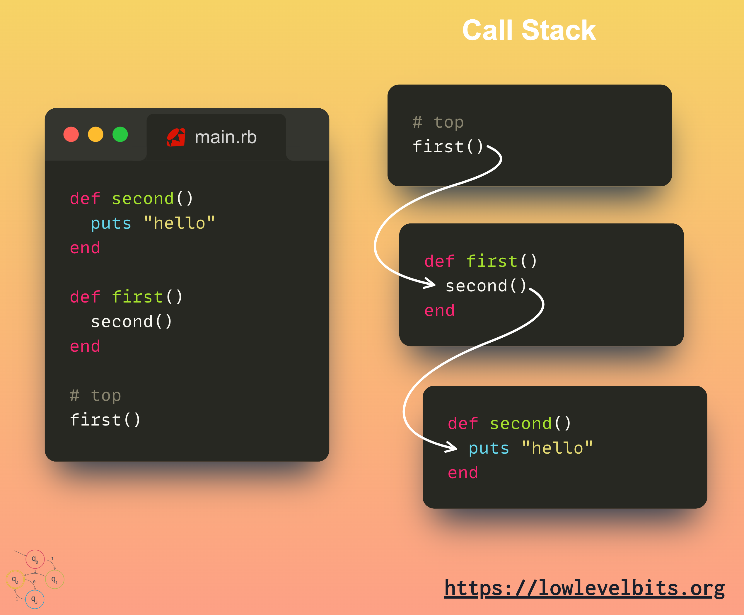 Call Stack